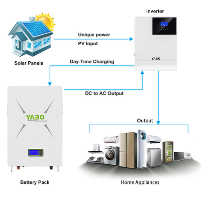 5KWh 3.5KWh 10KWh パワーウォール バッテリー パワーウォール 48V モニター Bms ホーム太陽光発電システム