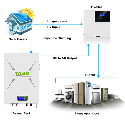 7kwh 10kwh 5kwh パワーウォール バッテリー パワーウォール 5kw-48v 51.2V 100Ah 170Ah 230Ah 200Ah