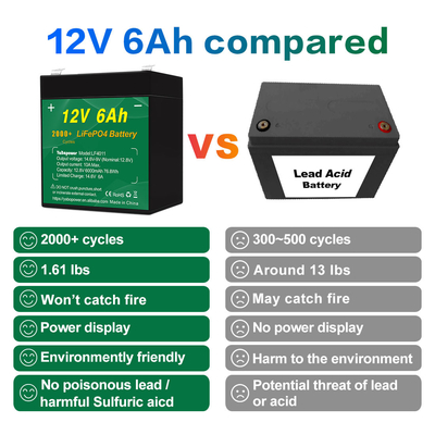 12v パワーウォール カーバッテリー 低温サイクル 12.8v 10ah 5ah 6ah