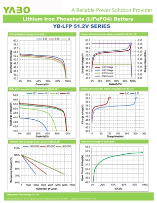 51.2V 100Ah 48V パワーウォール 電池 5kwh 7kwh 10kwh リチウム太陽エネルギー貯蔵