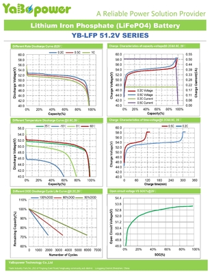 Diy 48v パワーウォール バッテリー Ups 太陽リチウム イオン電池 100ah リチウム電池
